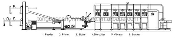 Высокоскоростной картонный высококачественный флексопринтер Slotter Rotary Die Cutter