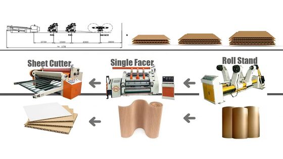 1400/1600/1800/2200 Линия с одной линией 2PLY Оборудование для производства гофрированного картона